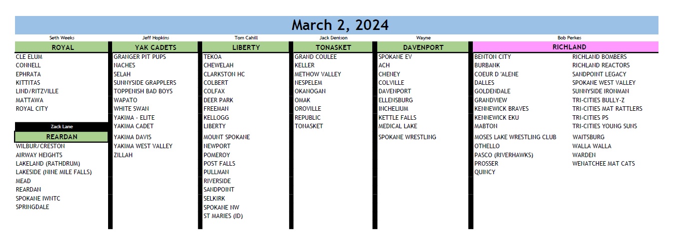 Week 1